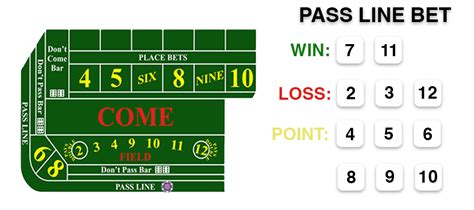 best bets in craps and why.